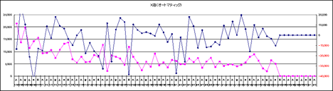 日々のグラフ