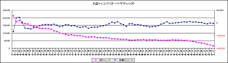 トレンドグラフ