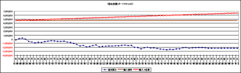 Y店の回収実績