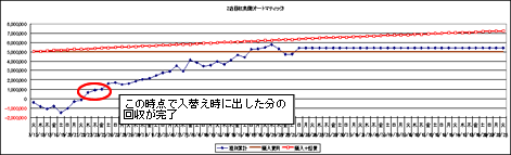 Z店の回収実績