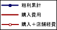 差