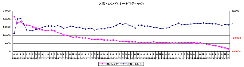 トレンドグラフ